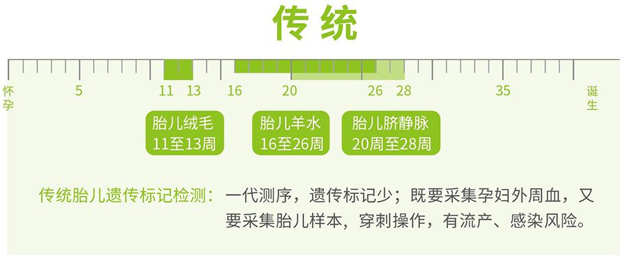 杭州怀孕期间如何做胎儿亲子鉴定,杭州做无创孕期亲子鉴定怎么收费